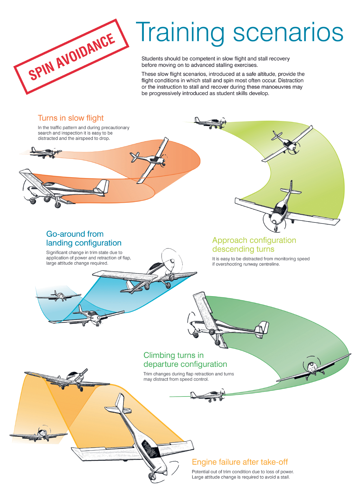 Spin Doctor Examples THE SPIN DOCTOR - SportPilot
