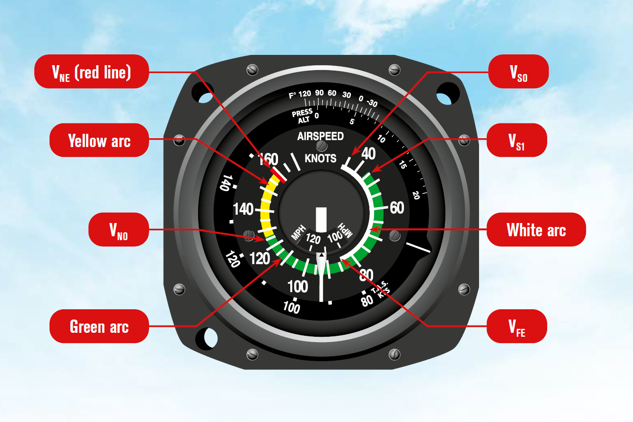 AIRSPEED - SportPilot